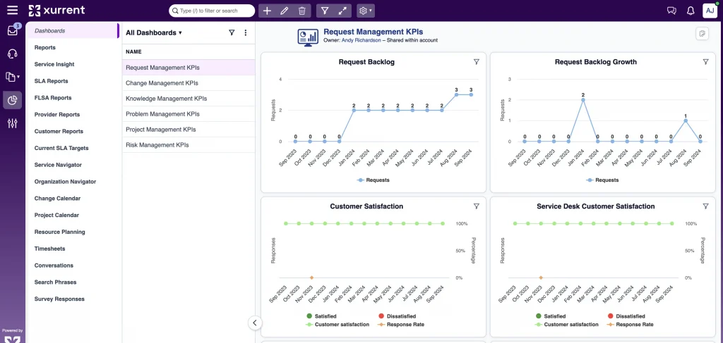 Xurrent is a modern ITSM solution designed to increase productivity through cross-departmental collaboration, empowering service management for modern organizations.